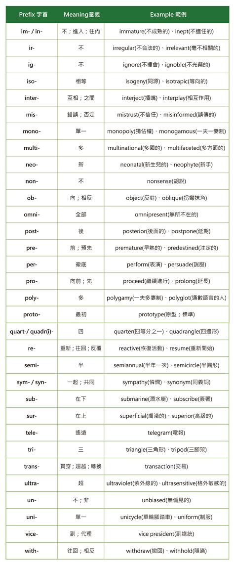 幾條|幾條的英文單字，幾條的英文是什麽